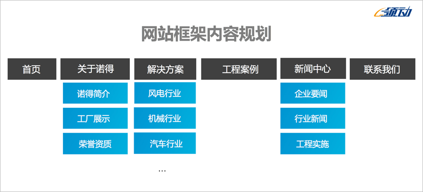 扬州诺得外贸网站营销解决方案